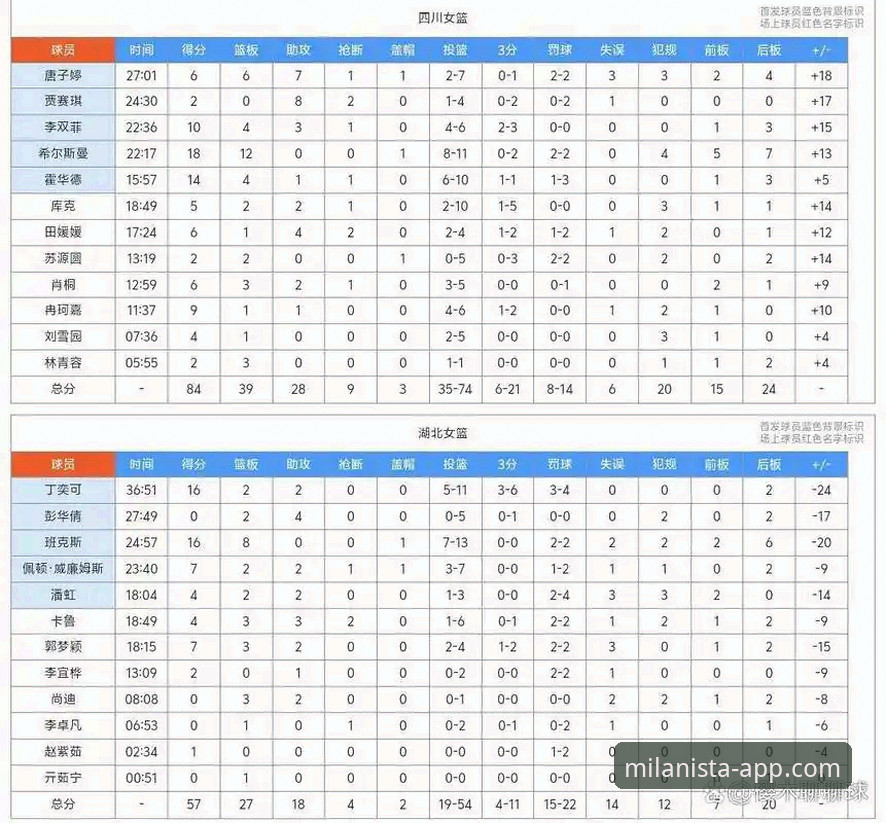 WCBA总决赛G1复盘教程：从数据看四川女篮如何创造历史分差纪录